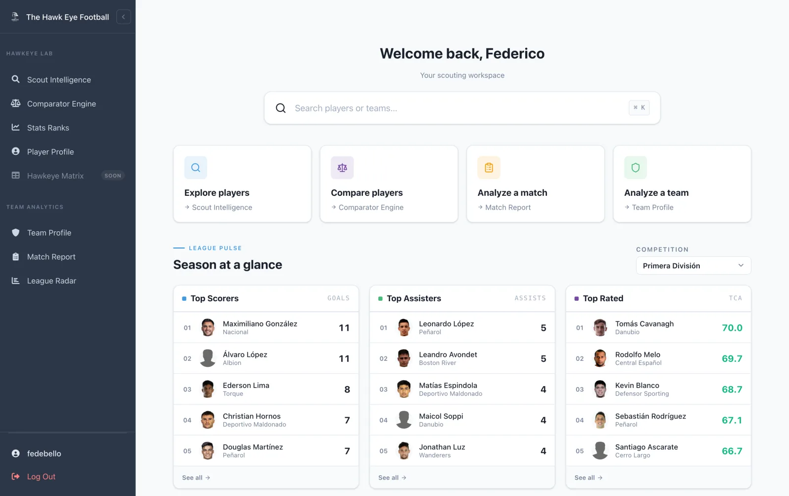 Dashboard with entry points and league pulse leaderboards