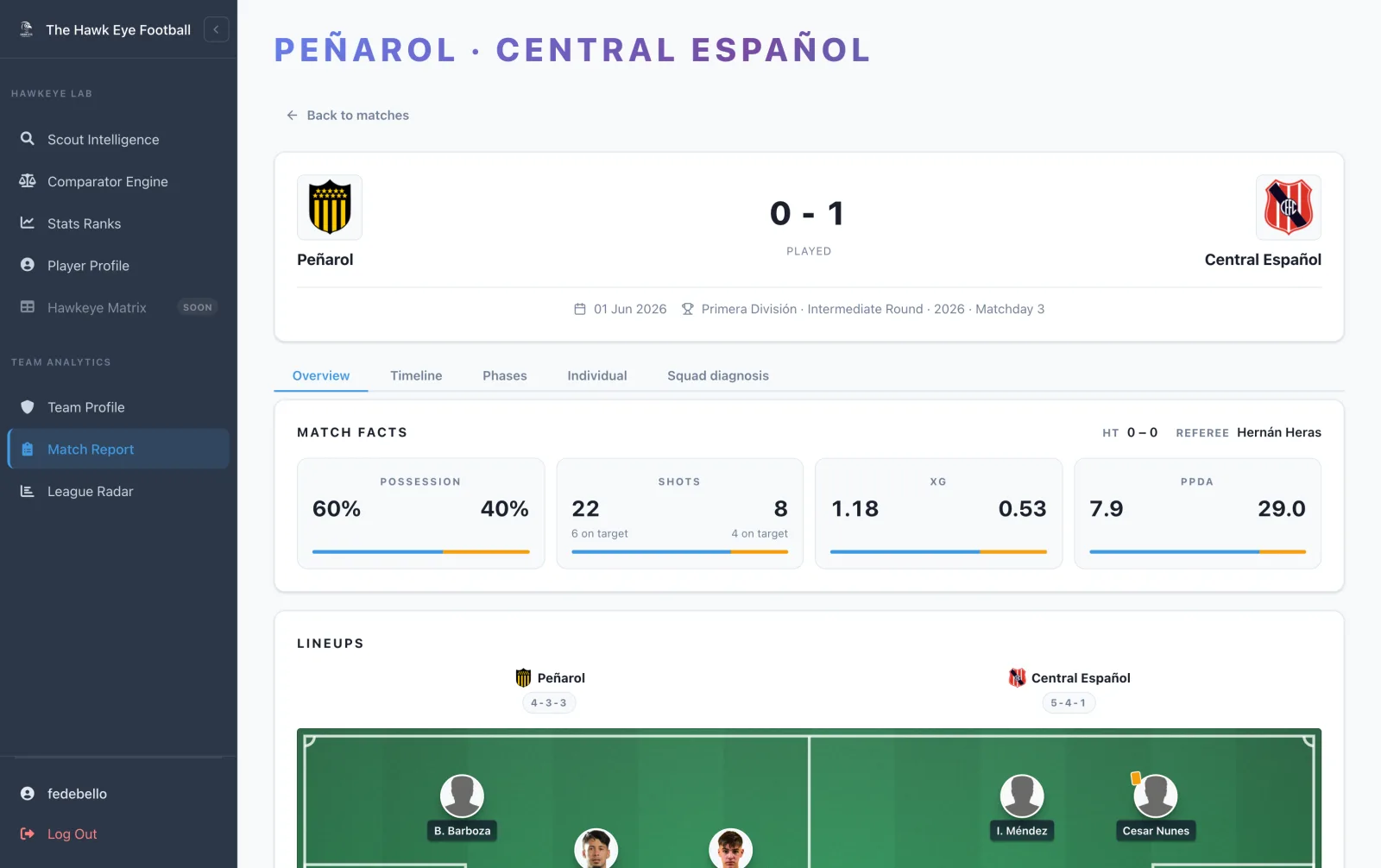 Match report with match facts and formations on a pitch