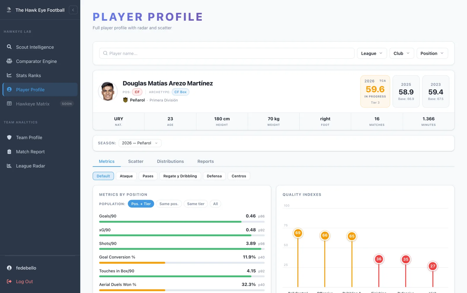 Player profile with radars, percentiles and TCA history