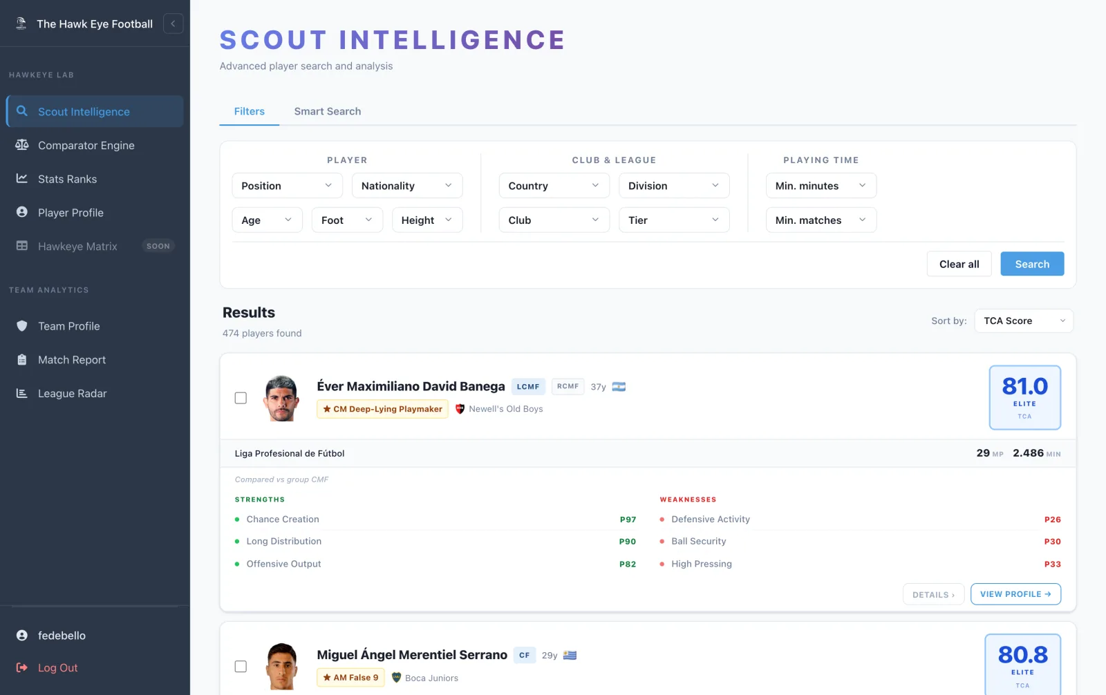 Scout Intelligence showing filtered, TCA-ranked player results