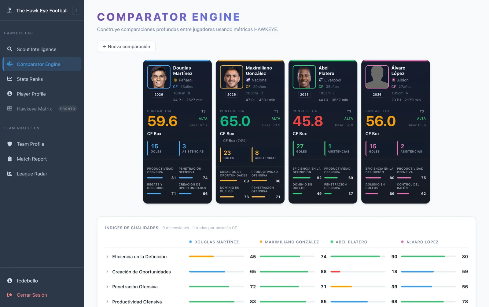 Comparator Engine con cuatro jugadores comparados por barras de índices de calidad