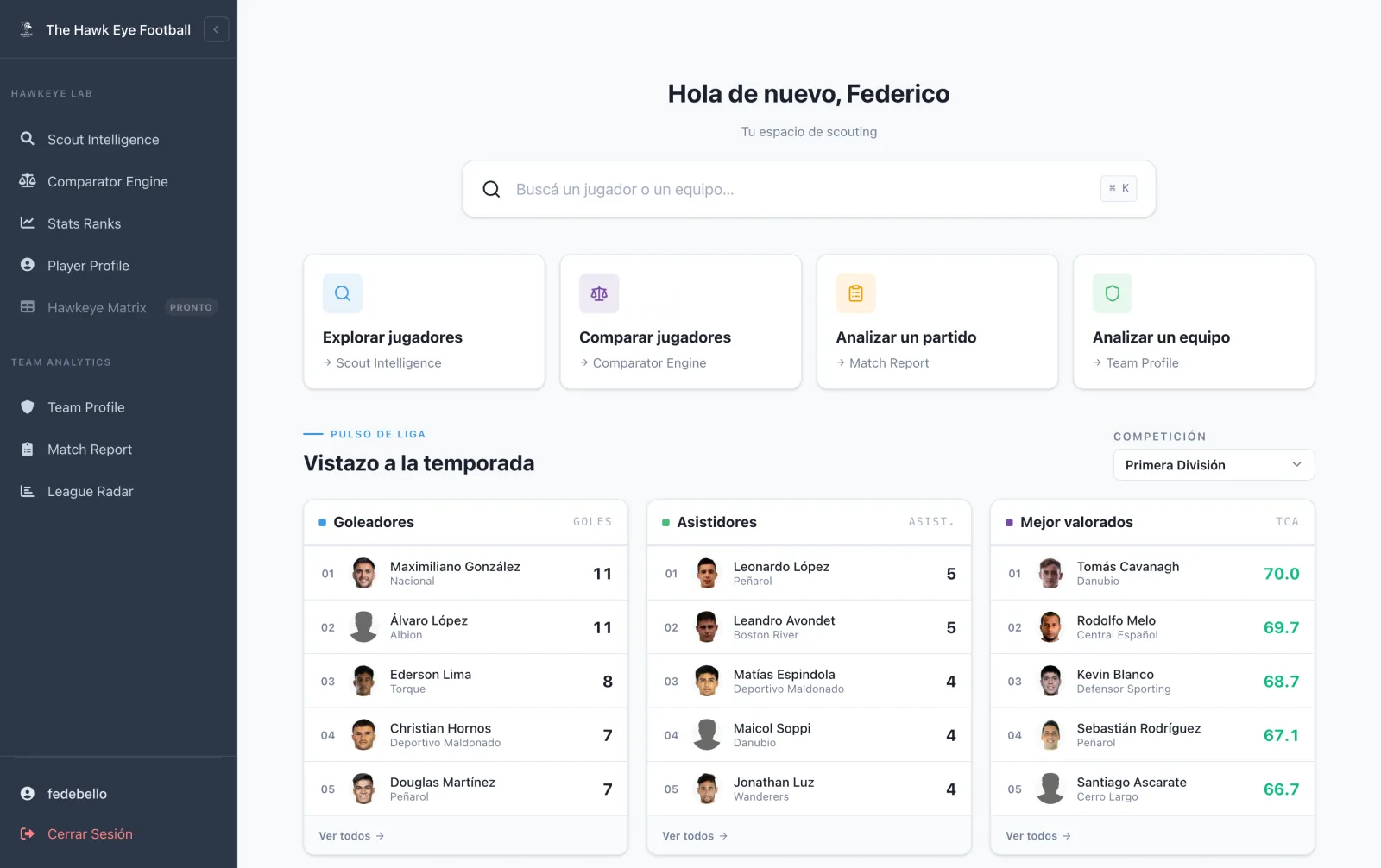 Dashboard con accesos y rankings del pulso de la liga