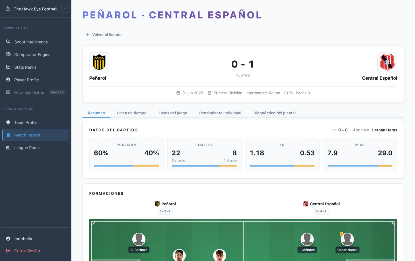 Reporte de partido con estadísticas y formaciones en la cancha