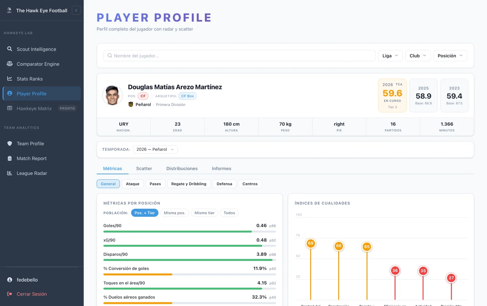 Perfil de jugador con radares, percentiles e histórico de TCA